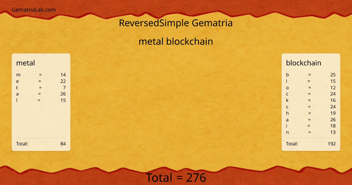metal blockchain in reversedSimple Gematria